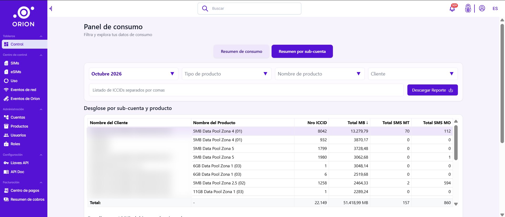 Desglose de consumo por cuenta de cliente y plan dentro de la plataforma Orion